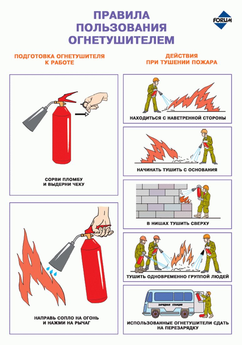 Действия пожарных. Порядок тушения пожара огнетушителем. Схема использования огнетушителя. Порядок тушения пожара порошковым огнетушителем. Алгоритм тушения пожара порошковым огнетушителем.